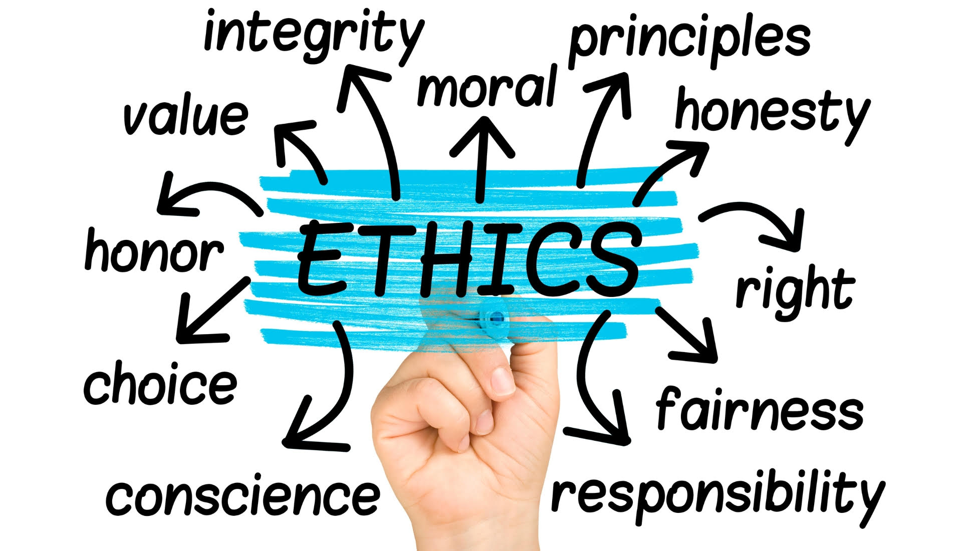 Ethical Concerns