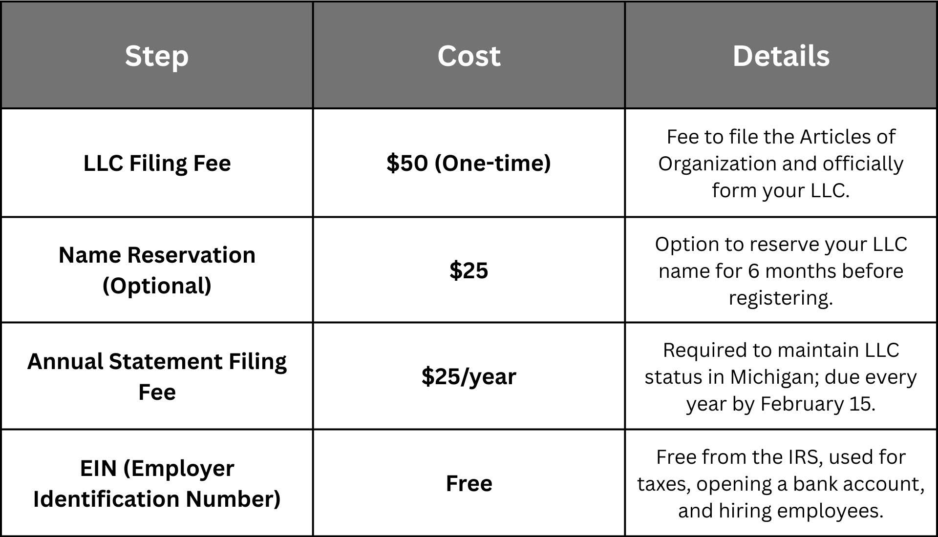 Costs for Forming