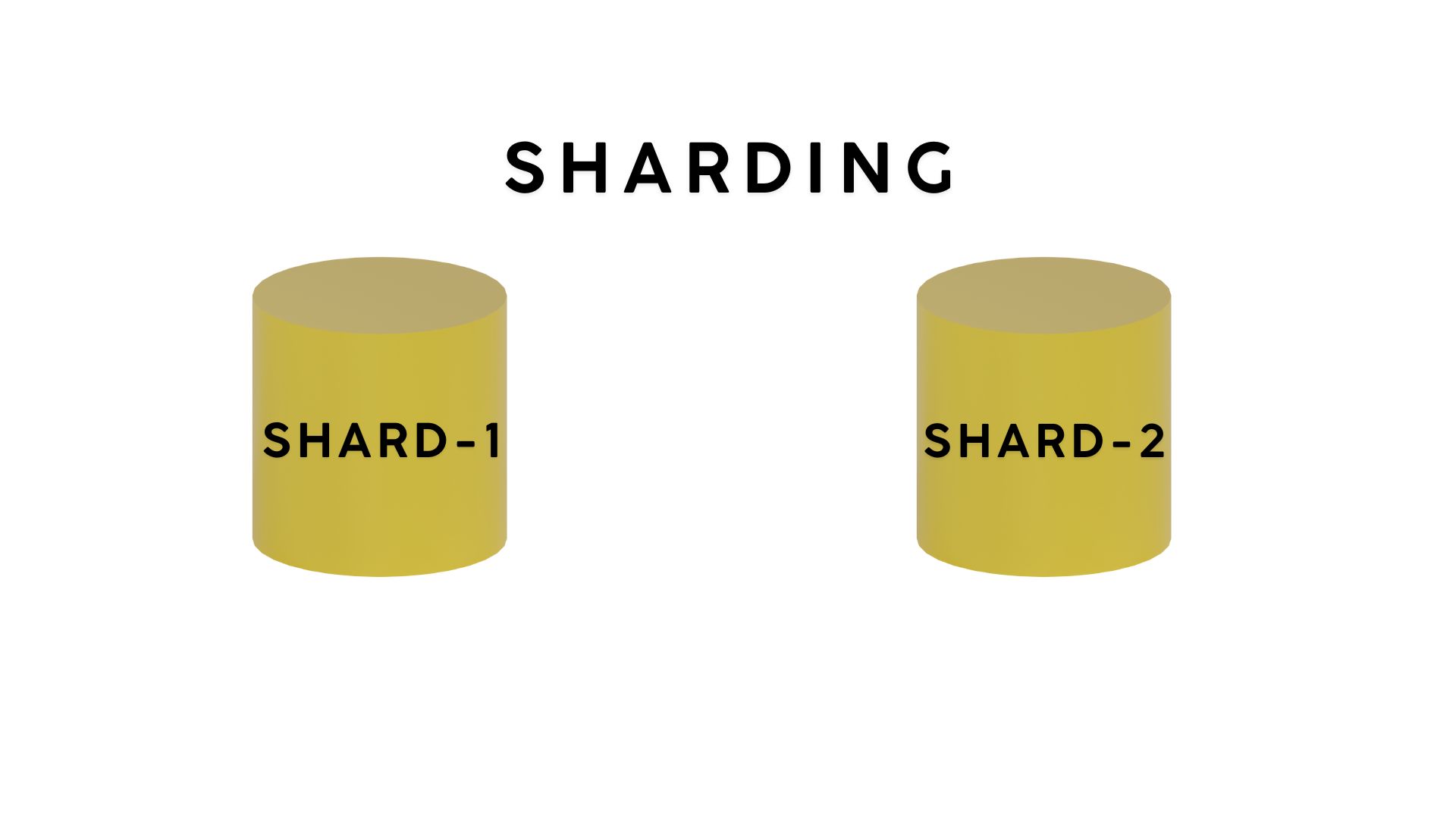 Sharding